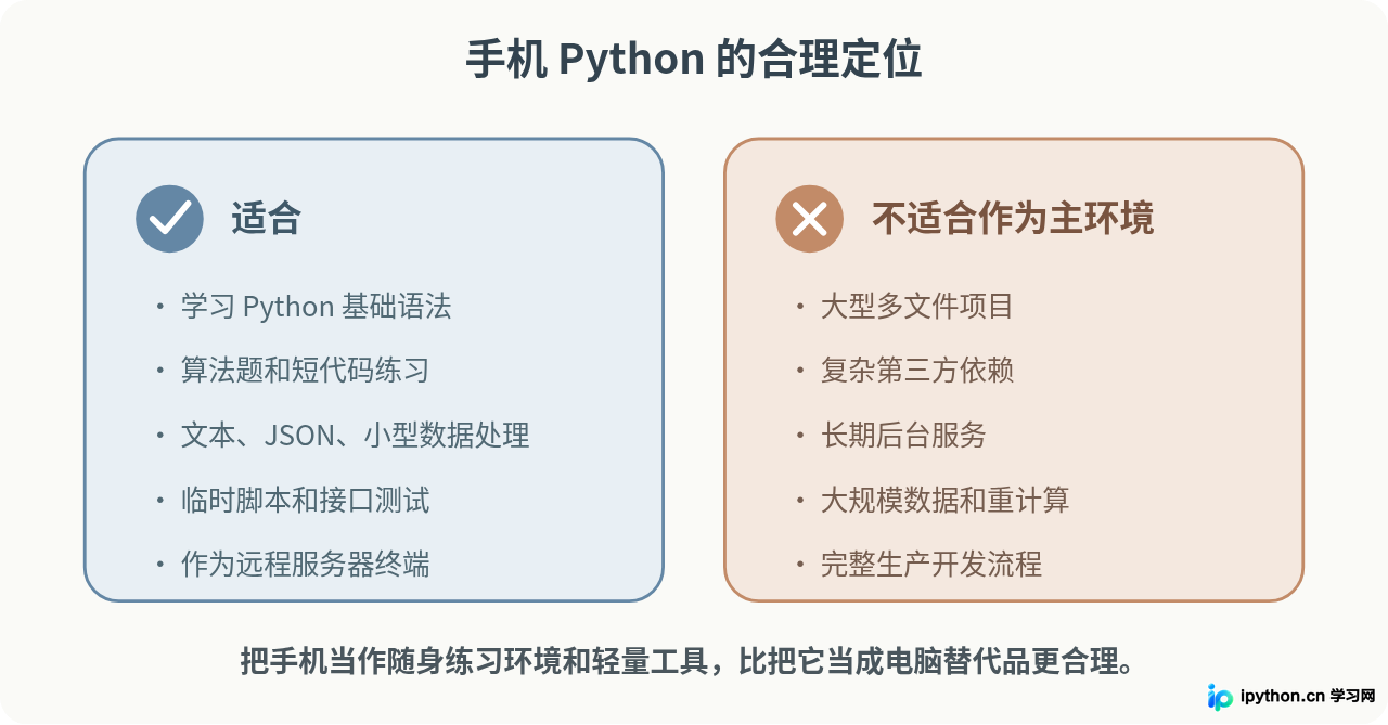 SVG 配图 7