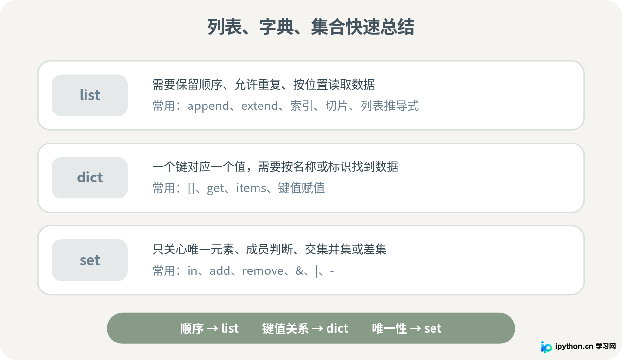 SVG 配图 4