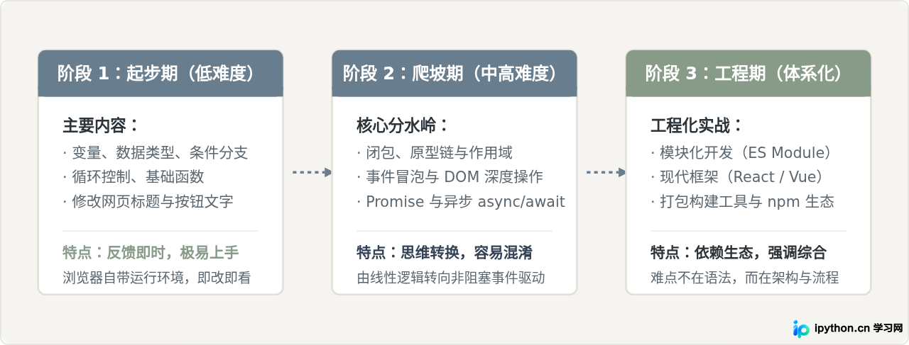 SVG 配图 1