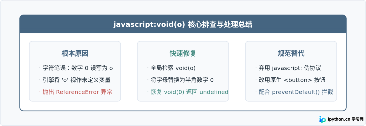SVG 配图 4