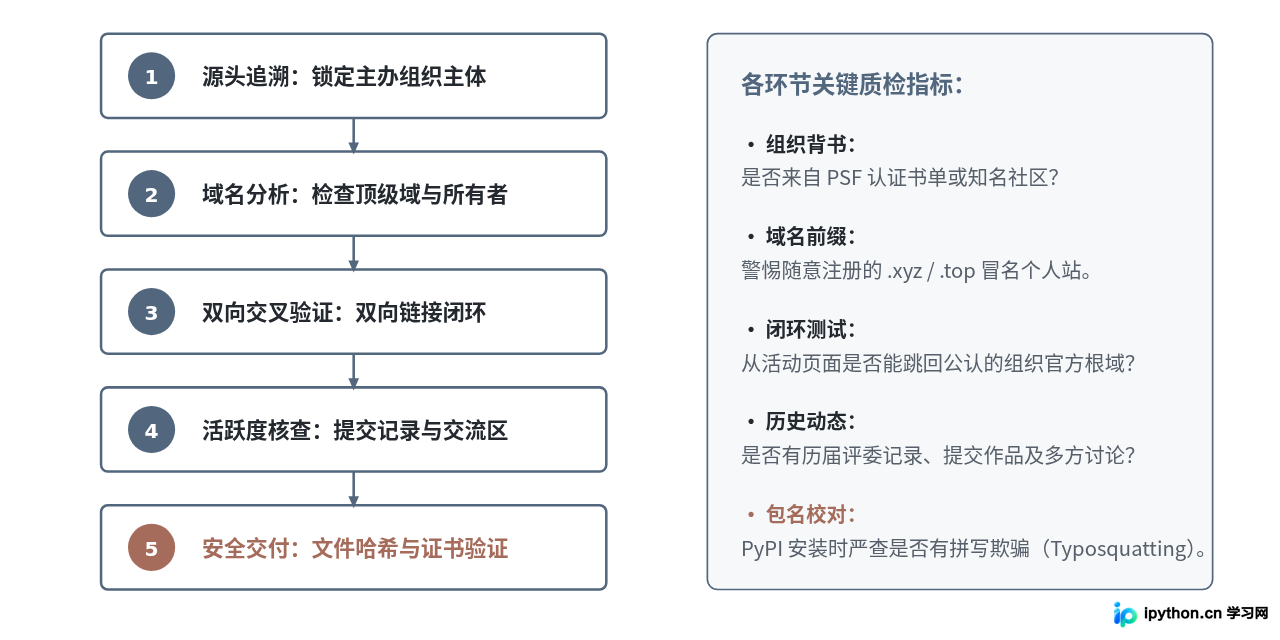 SVG 配图 2