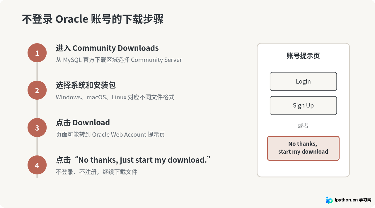 MySQL官网免登录下载操作步骤