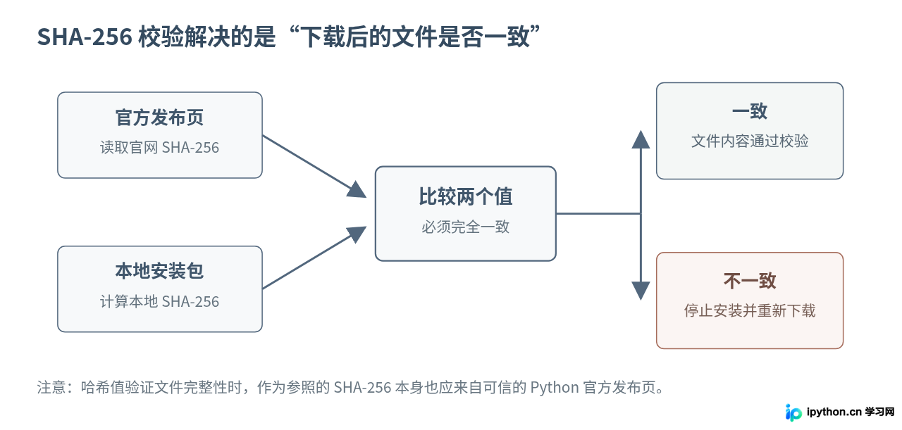 SVG 配图 3
