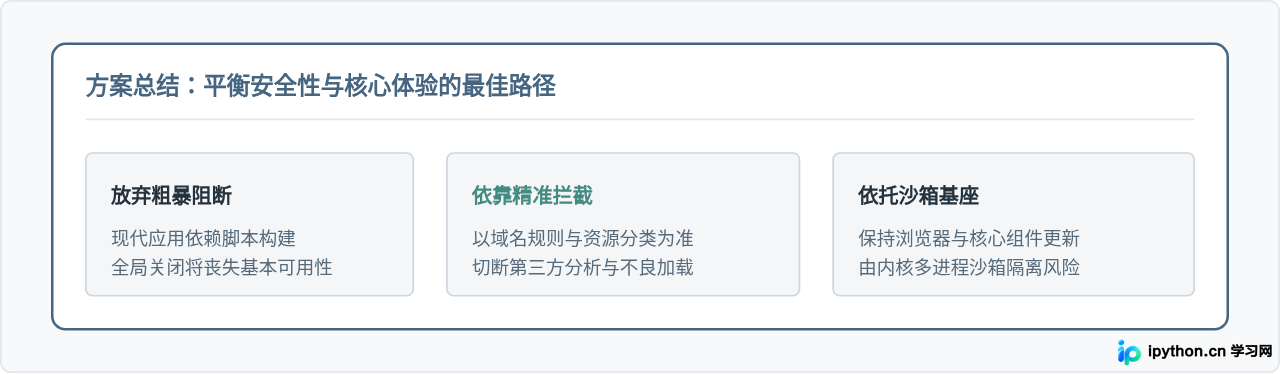 SVG 配图 4