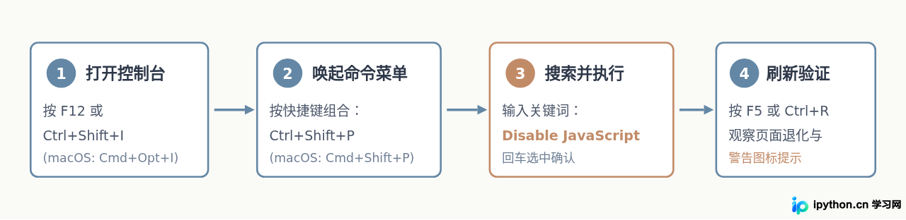 SVG 配图 3