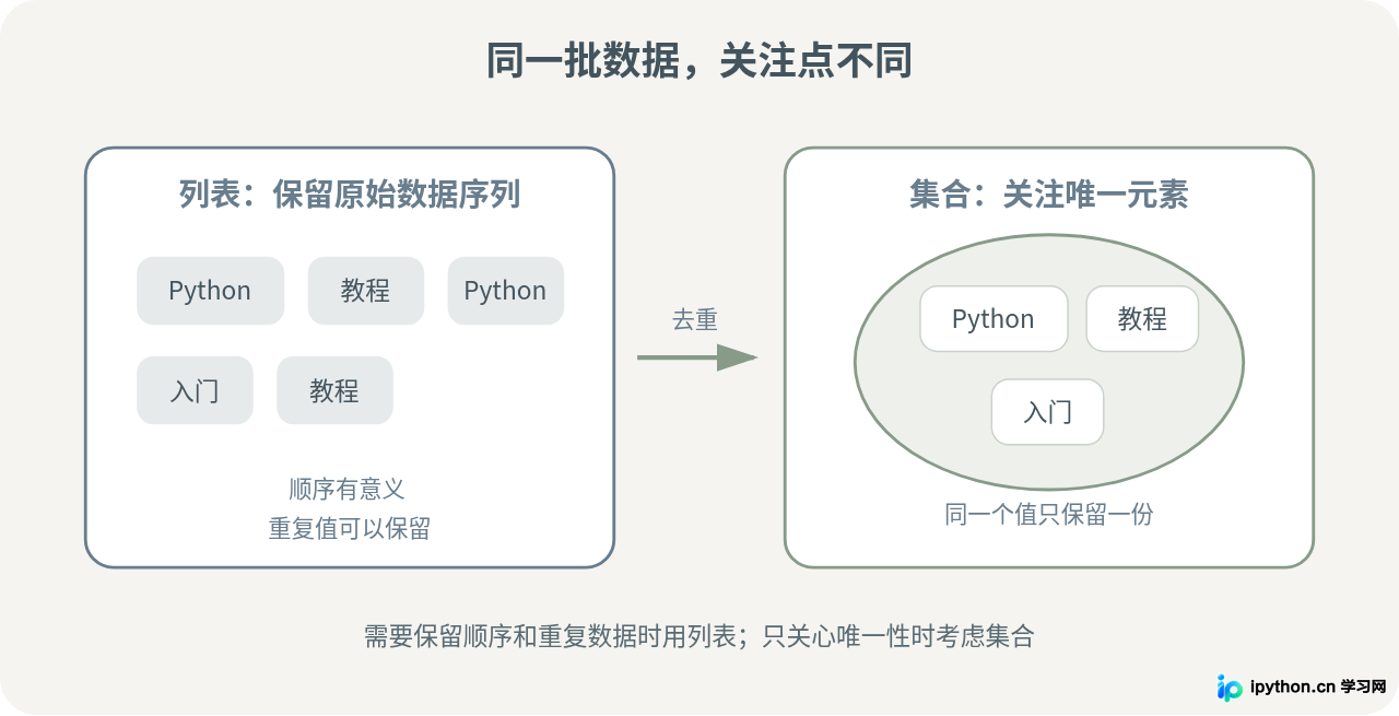 SVG 配图 3