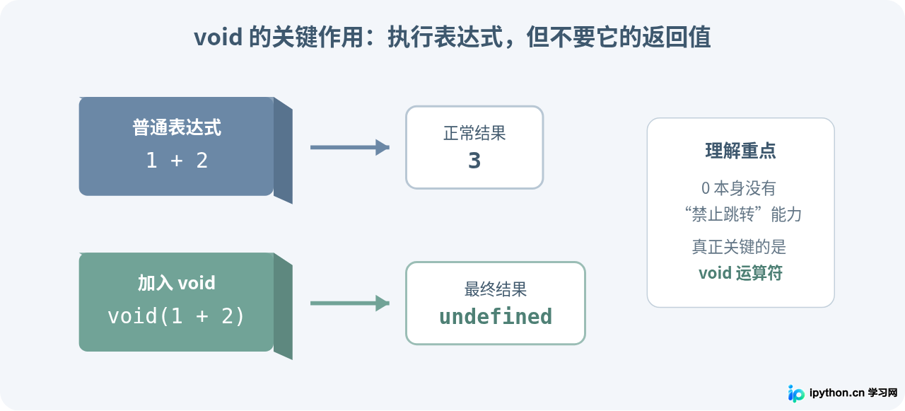 SVG 配图 2