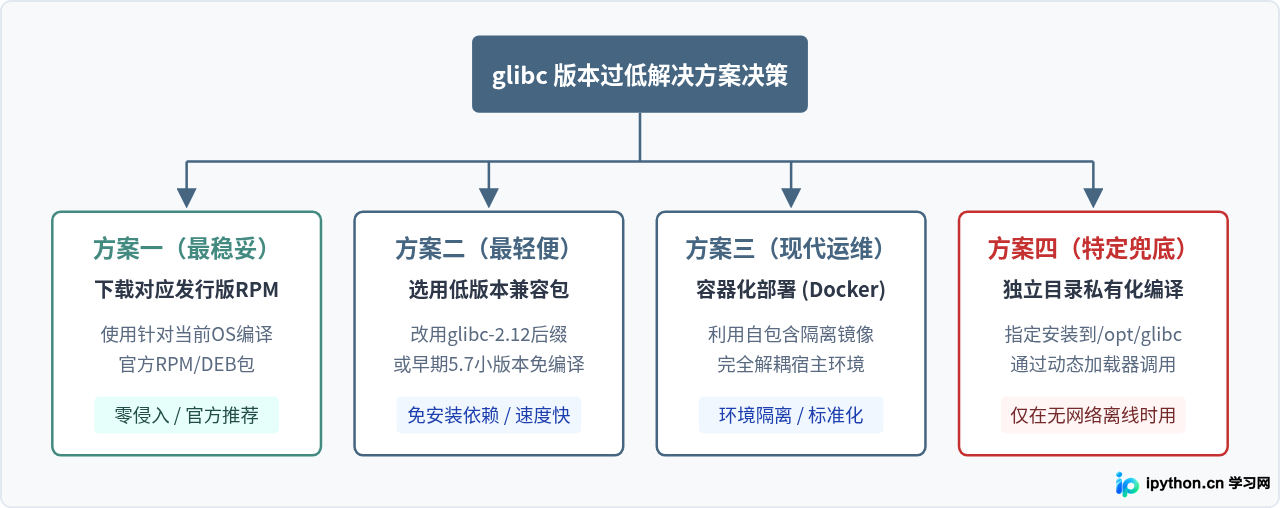 SVG 配图 2