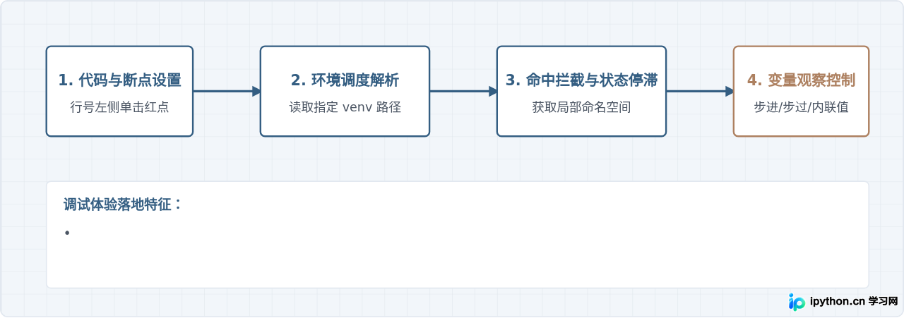 SVG 配图 2