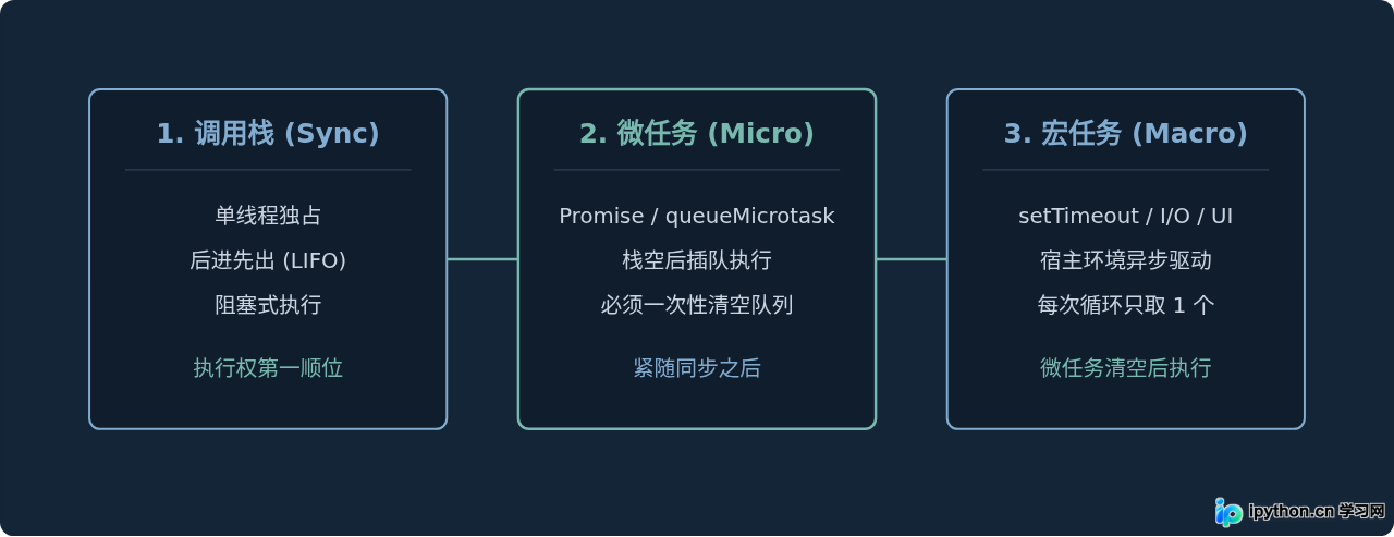 SVG 配图 4
