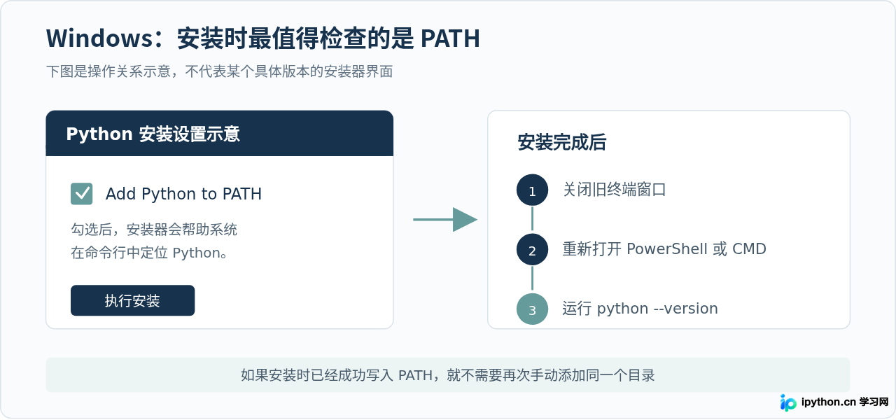 SVG 配图 2