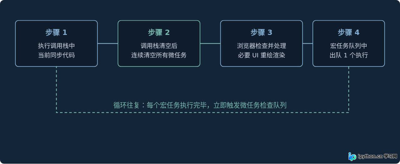 SVG 配图 3