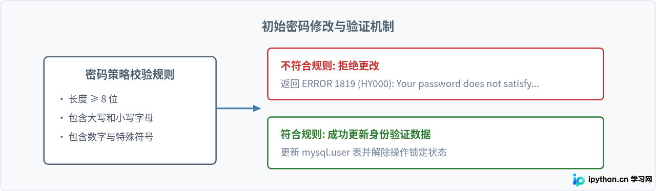 SVG 配图 3