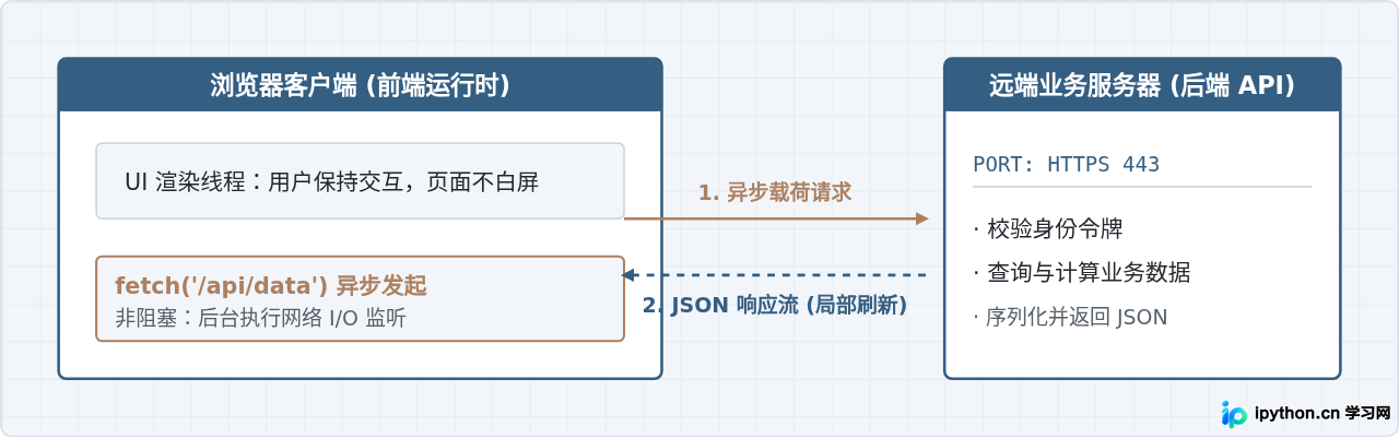 SVG 配图 3