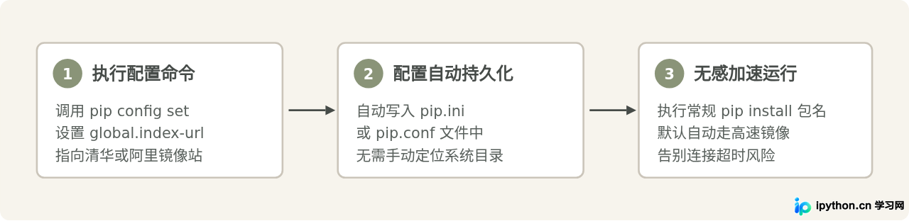 SVG 配图 2