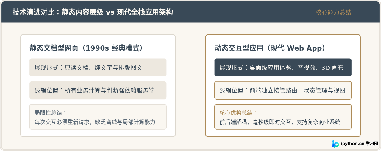 SVG 配图 4