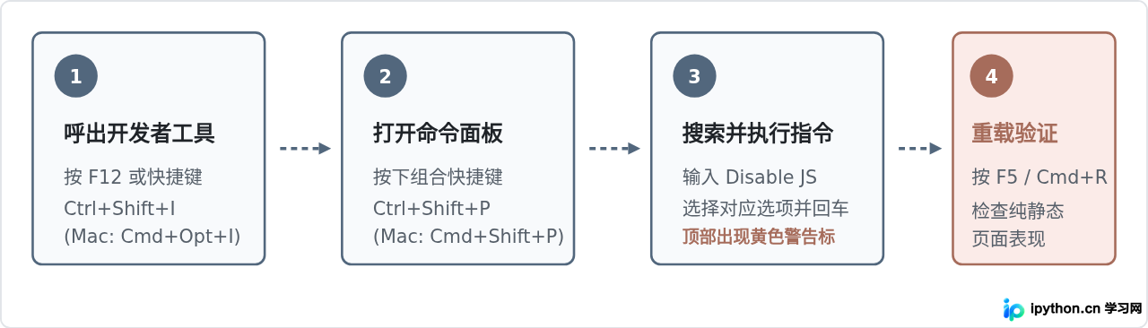 SVG 配图 2