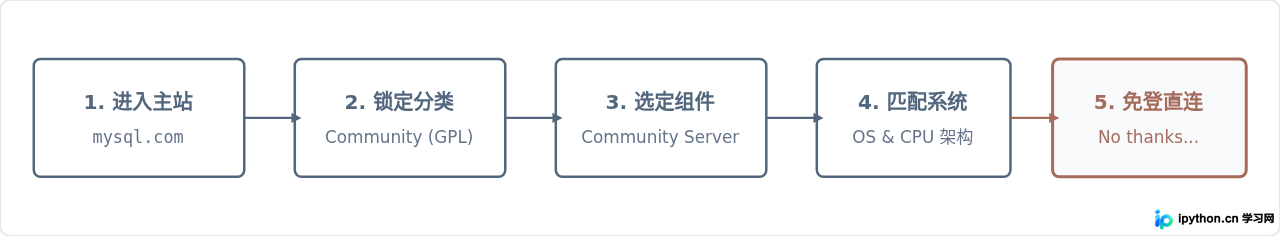 SVG 配图 4