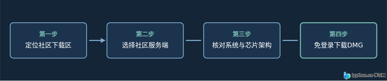SVG 配图 1