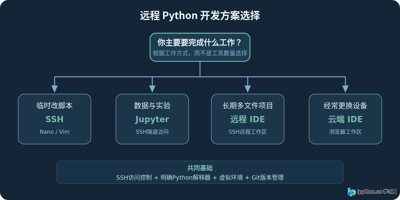 SVG 配图 4