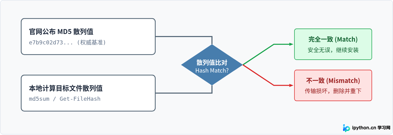 SVG 配图 3