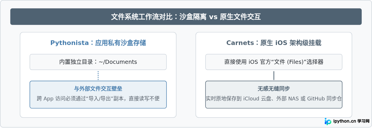 SVG 配图 3