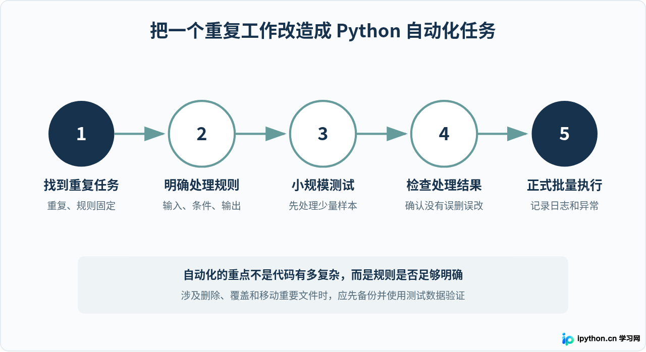 SVG 配图 4