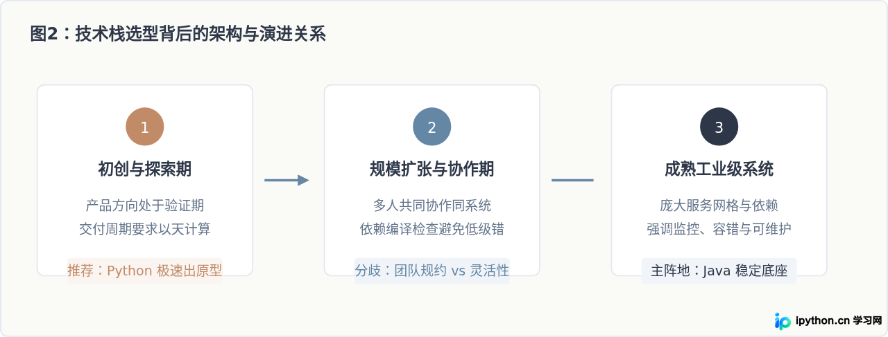 SVG 配图 2