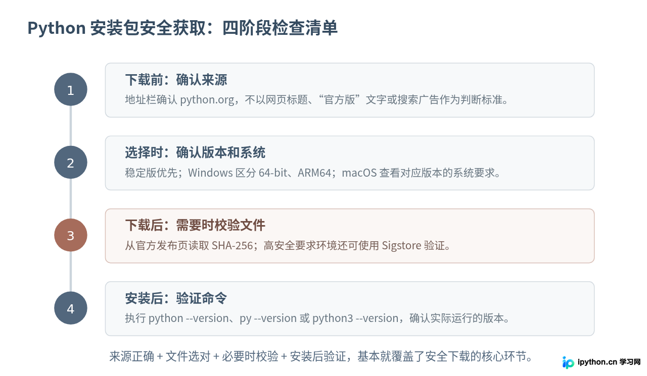 SVG 配图 4