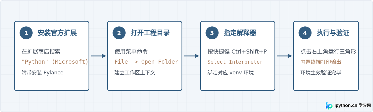 SVG 配图 3