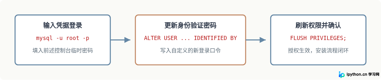 SVG 配图 4