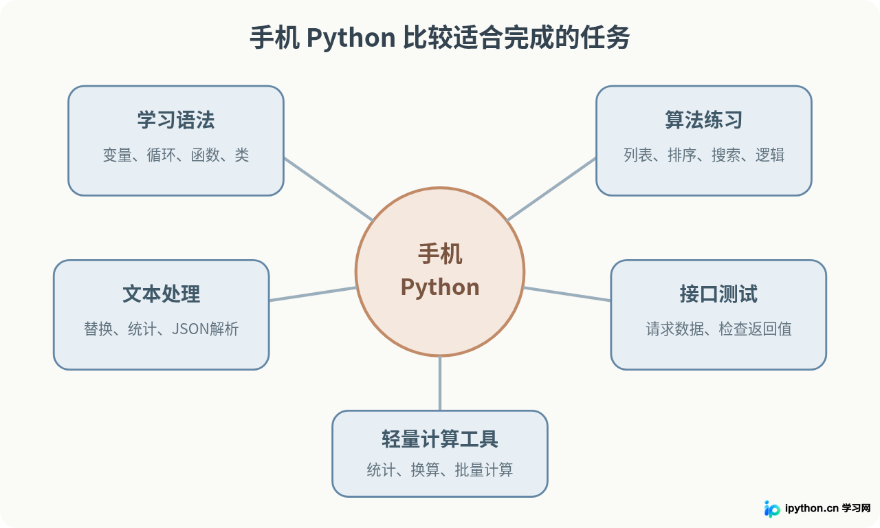 SVG 配图 2