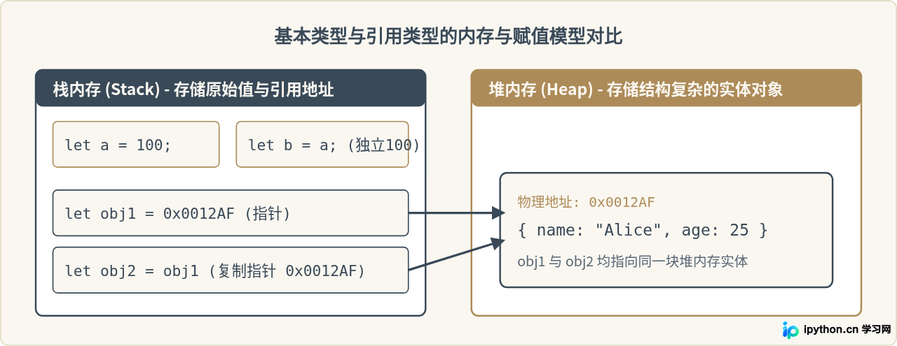 SVG 配图 2