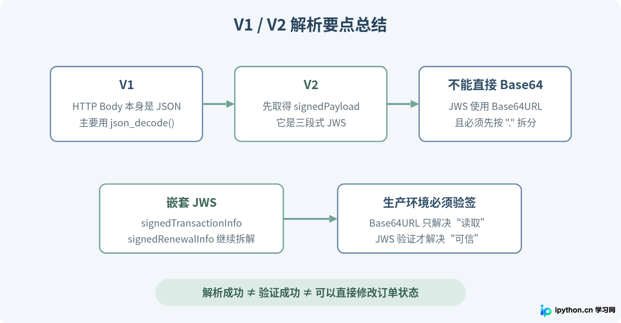 SVG 配图 5