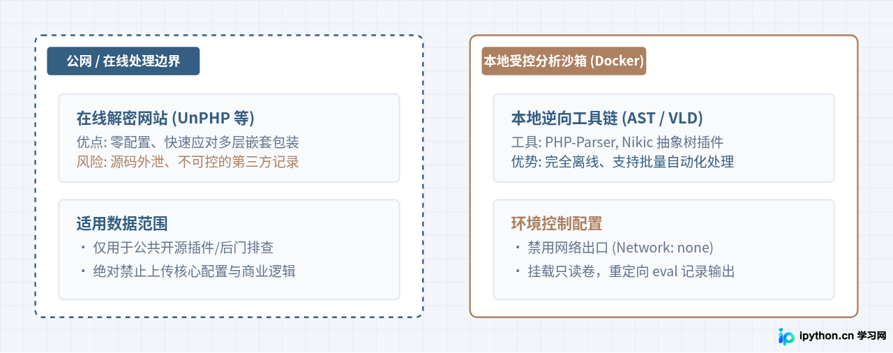 SVG 配图 2