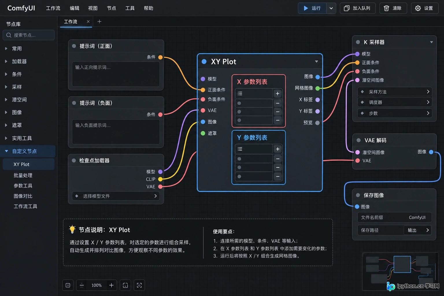 ComfyUI批量生成技巧：利用XY Plot节点实现多参数自动化出图