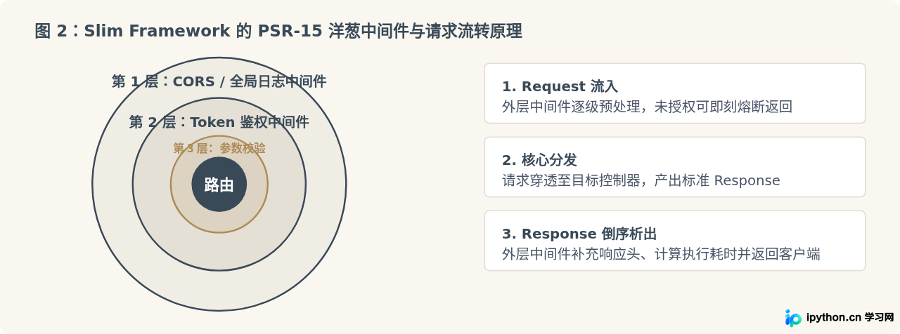 SVG 配图 2