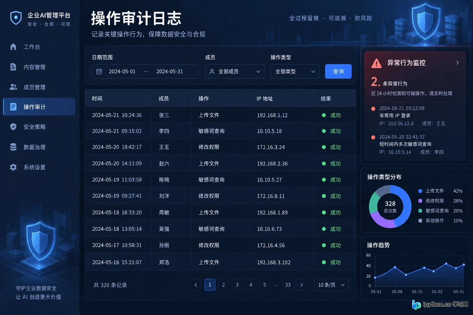 详细的操作审计日志,记录时间、人员与行为