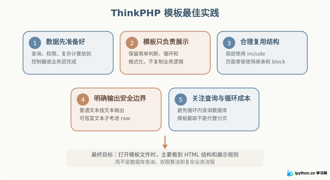 SVG 配图 4