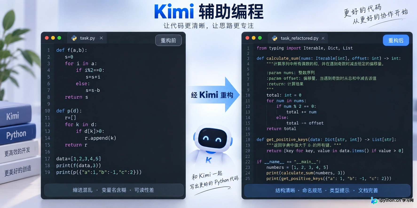 Kimi 提供的代码重构对比：从混乱到规范