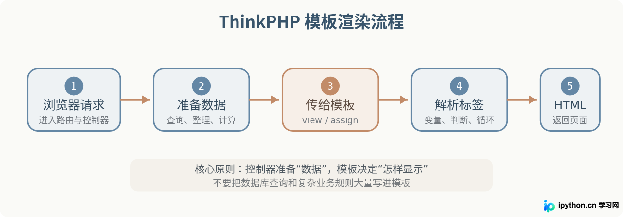 SVG 配图 1