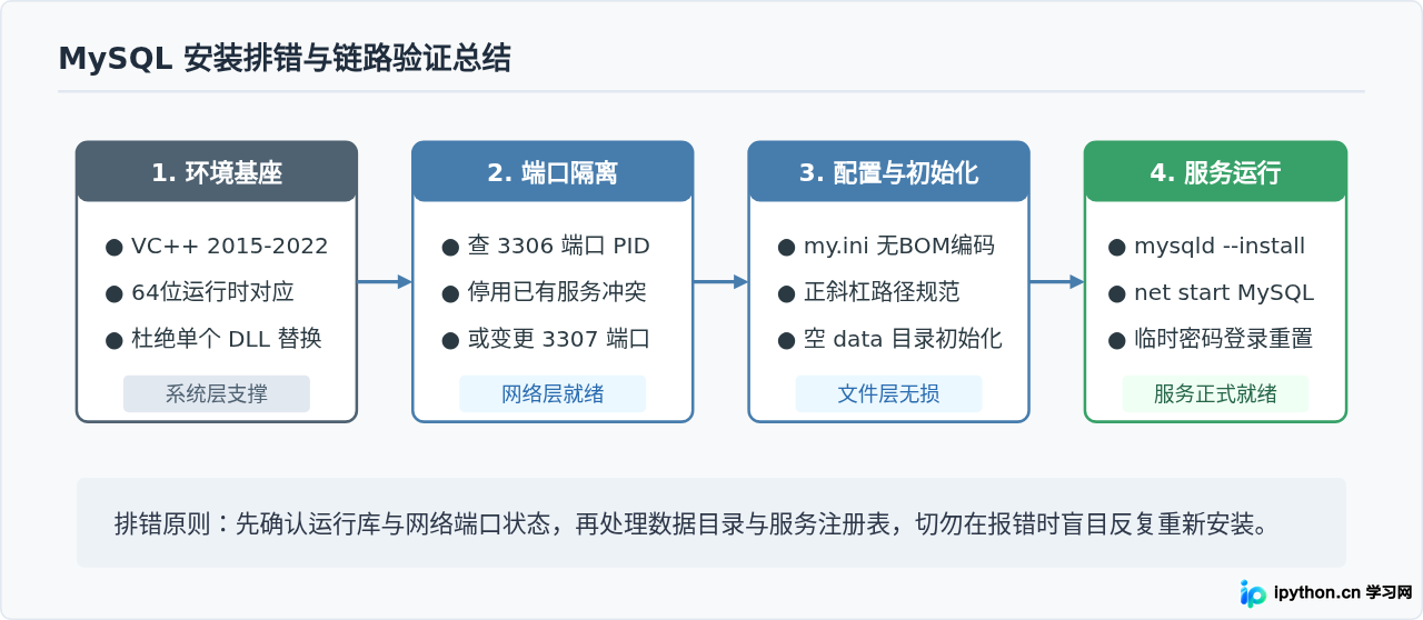 SVG 配图 4