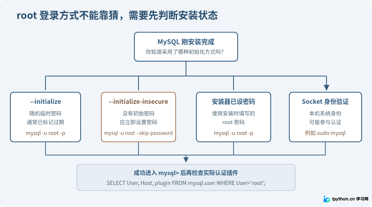 SVG 配图 2
