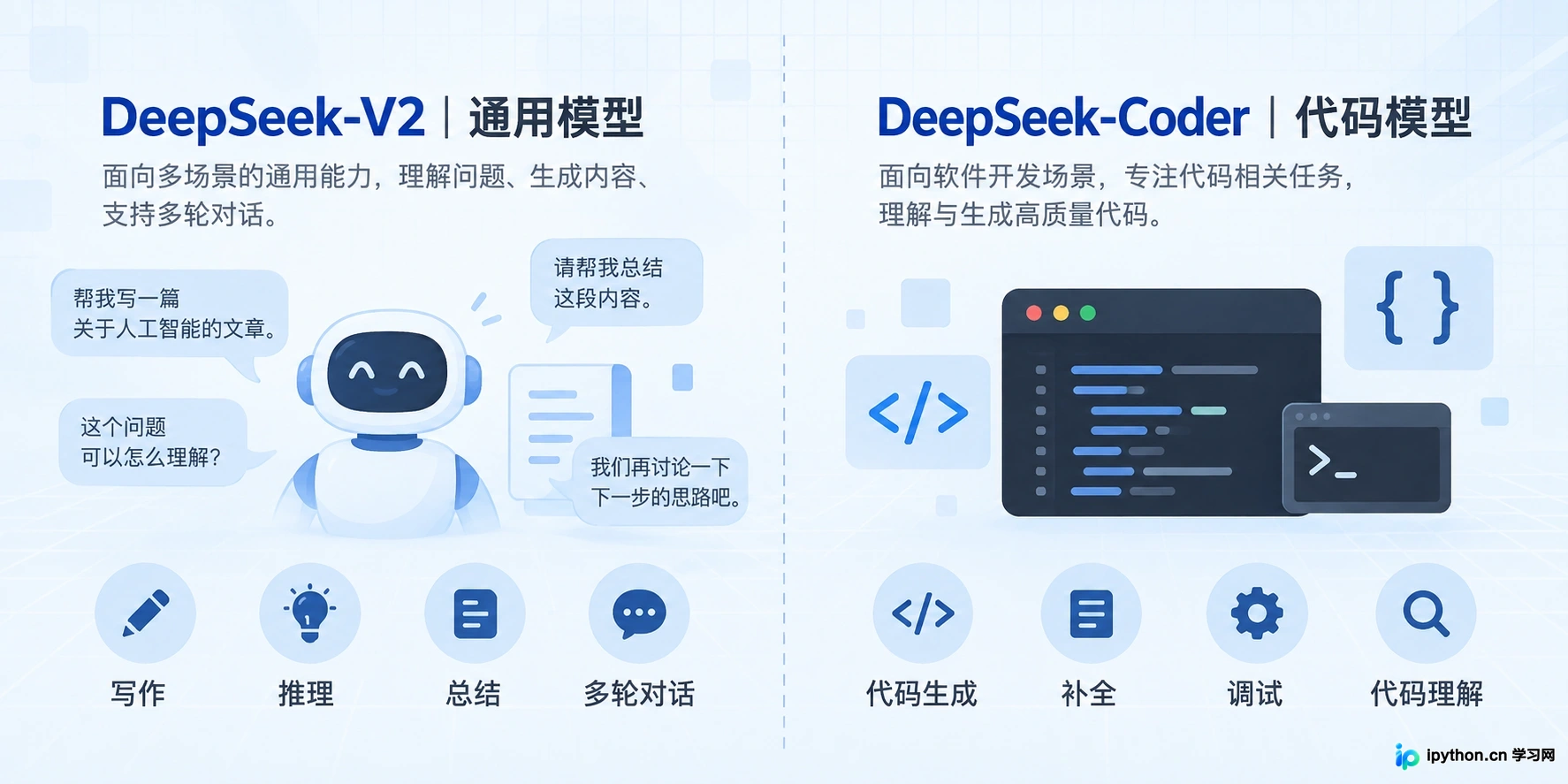 DeepSeek-V2与DeepSeek-Coder有什么区别？选型建议