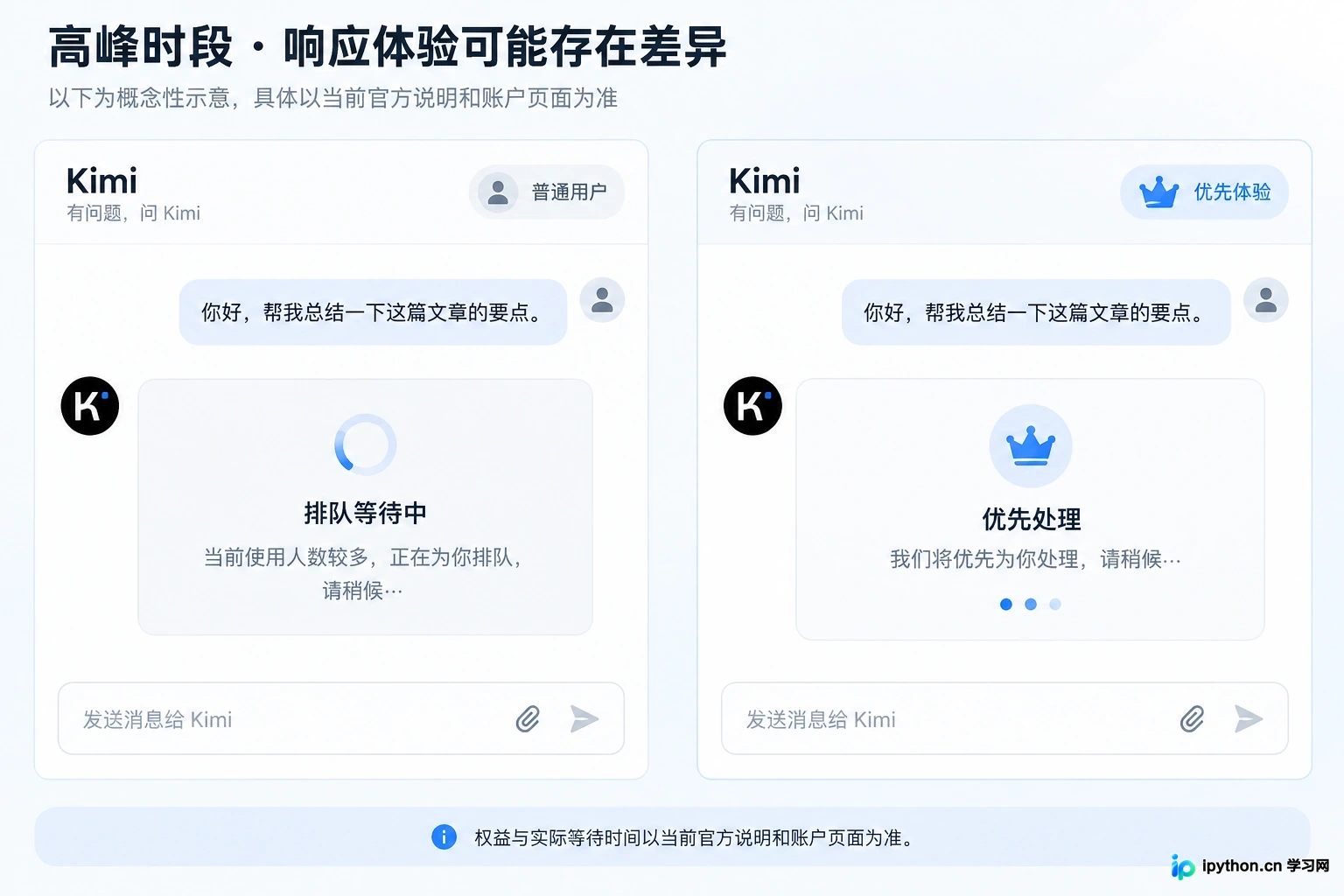 左侧显示免费用户遇到的排队等待提示，右侧显示会员用户直接进入对话的状态