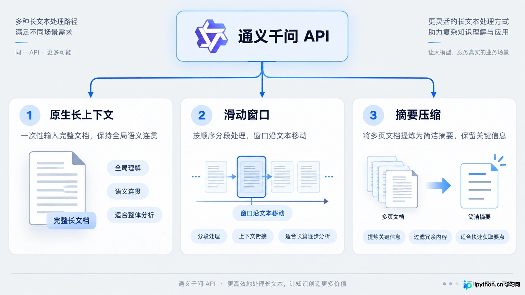 通义千问API长文本处理技巧：突破上下文限制的方法