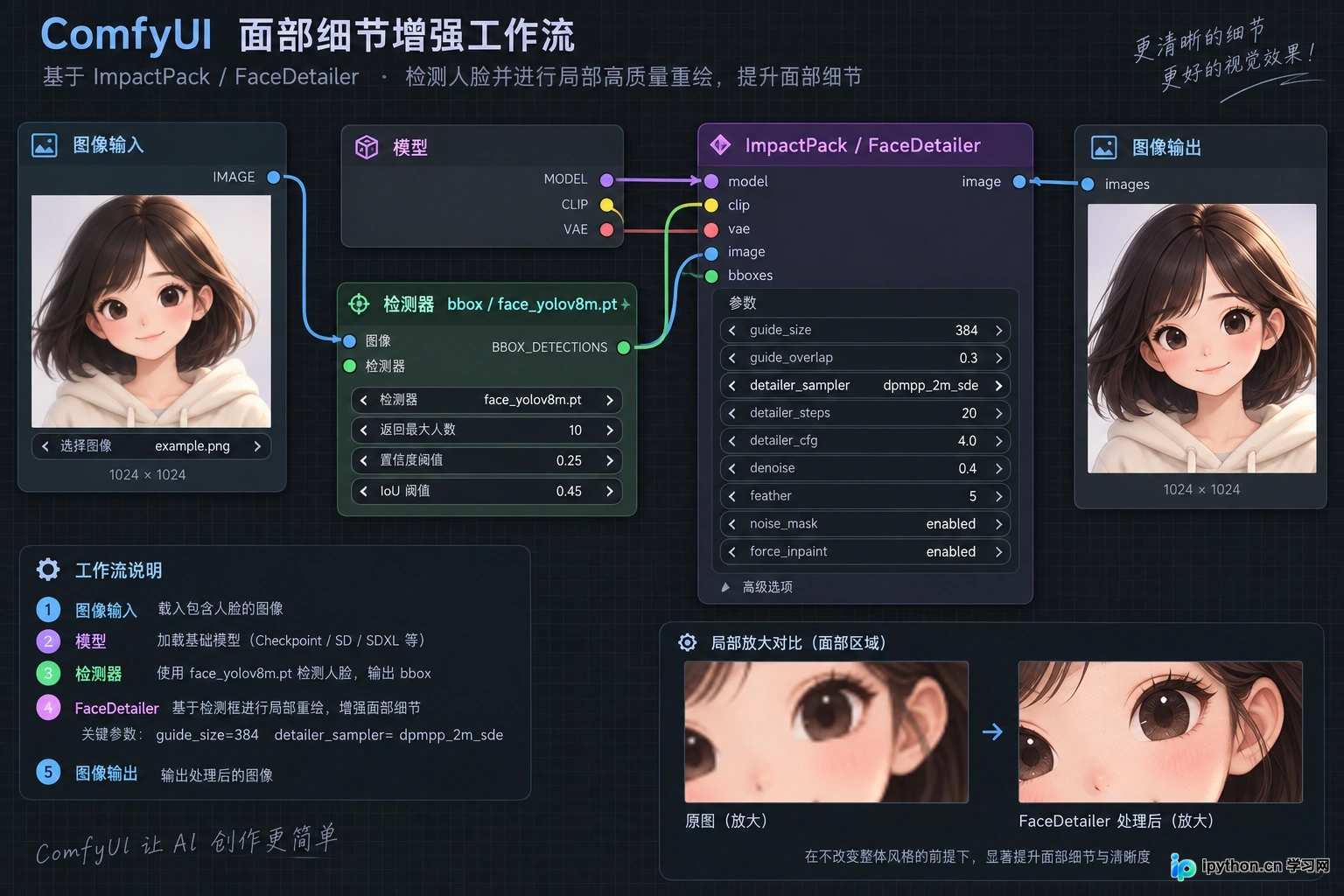 3. 搭建人脸修复工作流
