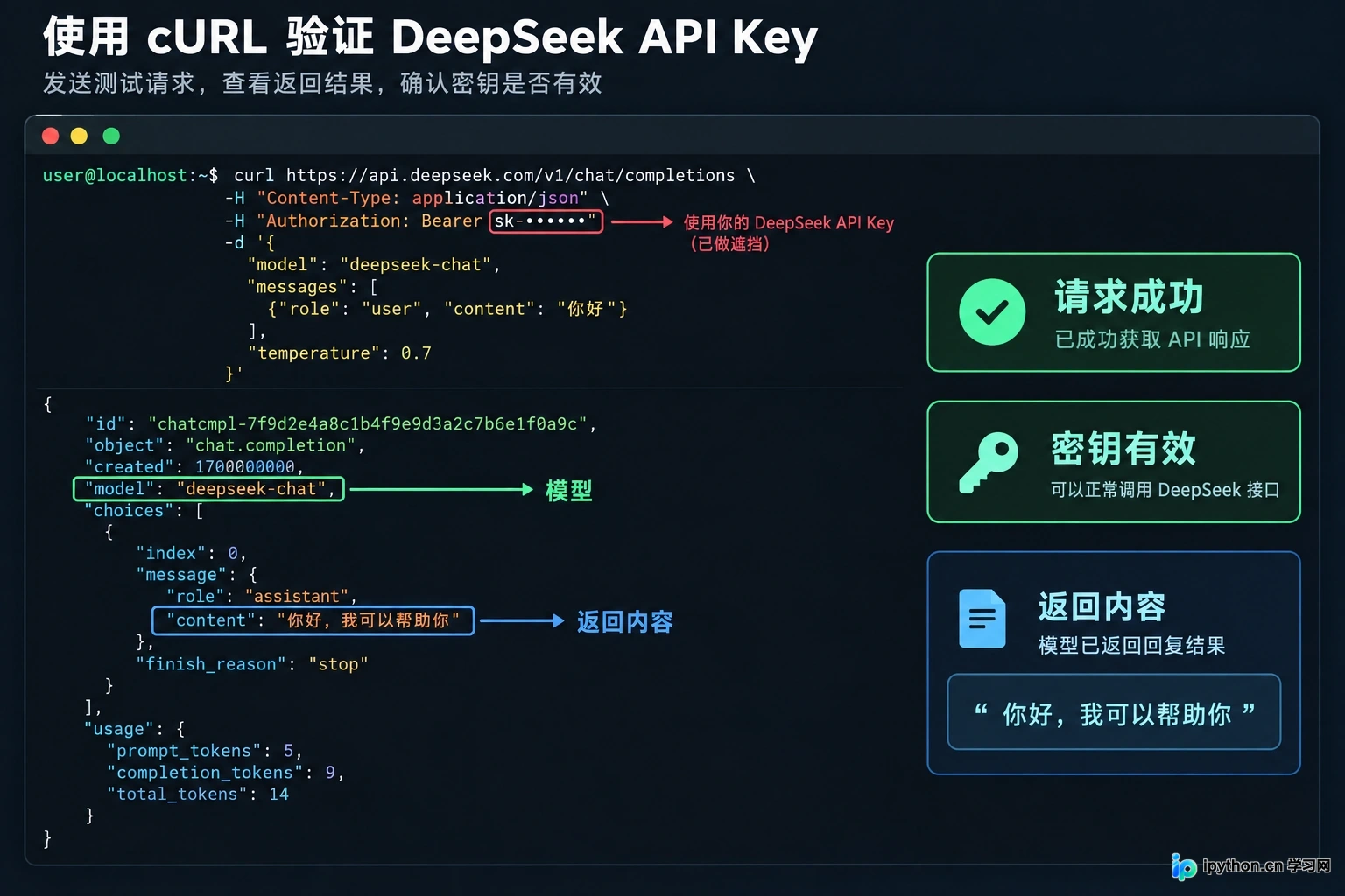 命令行终端中执行测试请求,成功返回包含回答内容的JSON数据