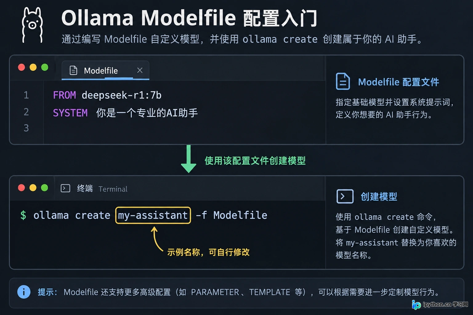 使用 Modelfile 自定义模型系统提示词