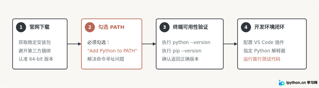 SVG 配图 2